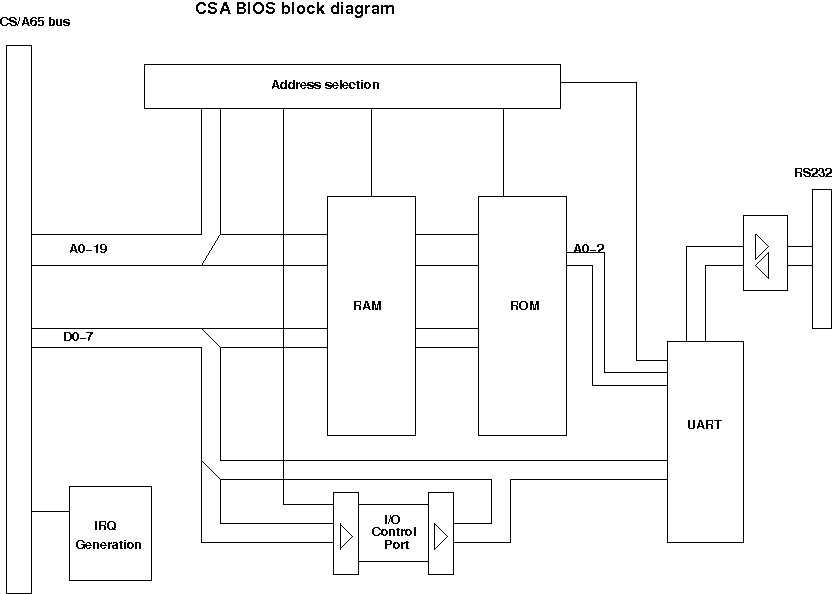 block diagram