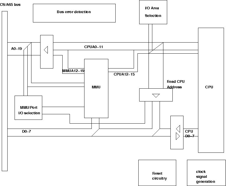 block diagram