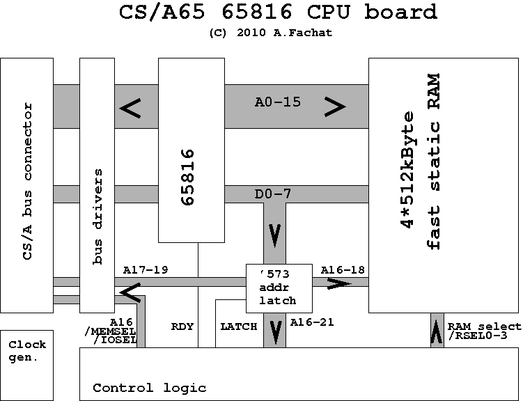 block diagram