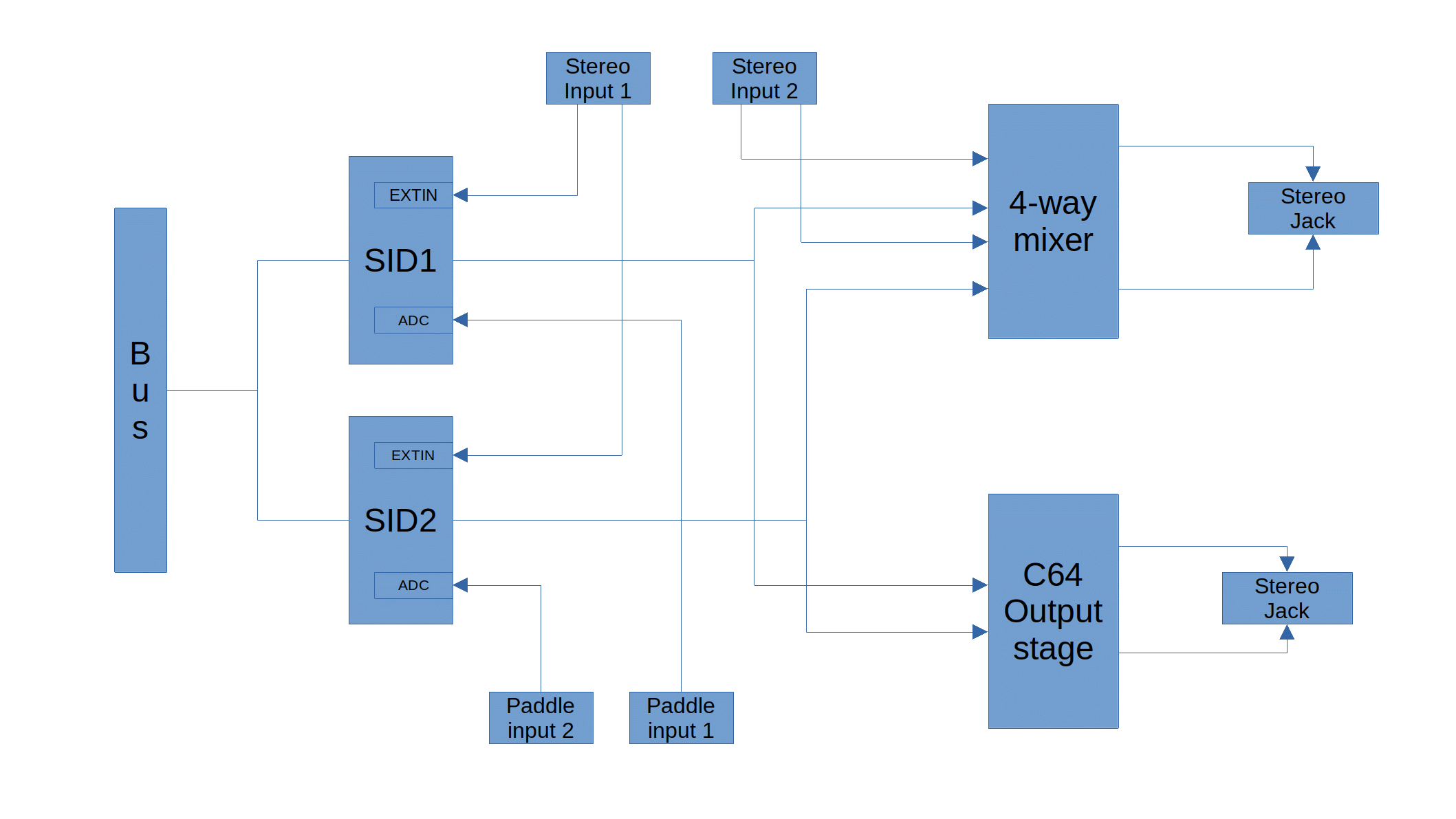 block diagram