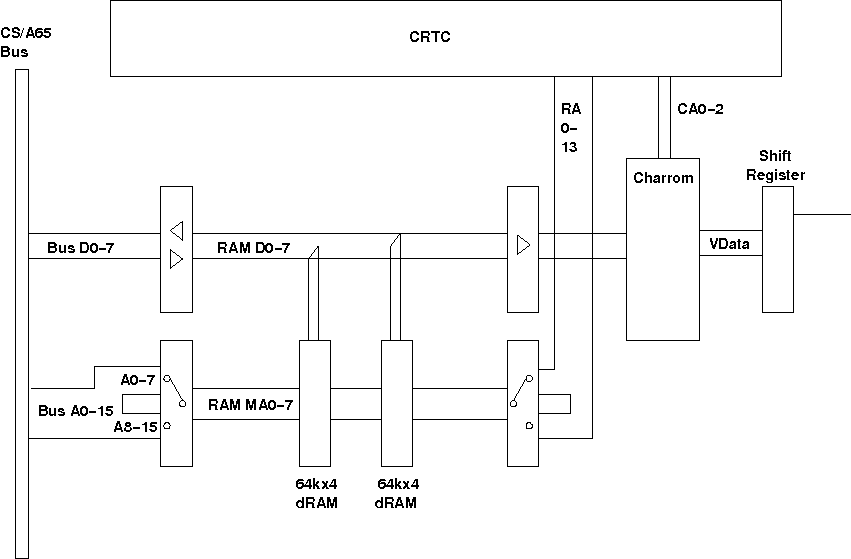 block diagram