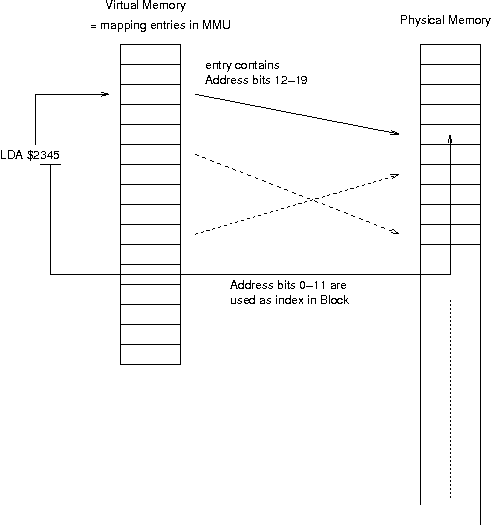 address mapping example